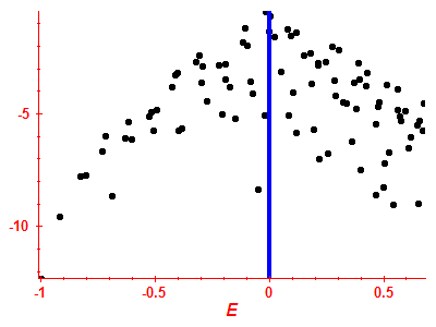 Strength function log